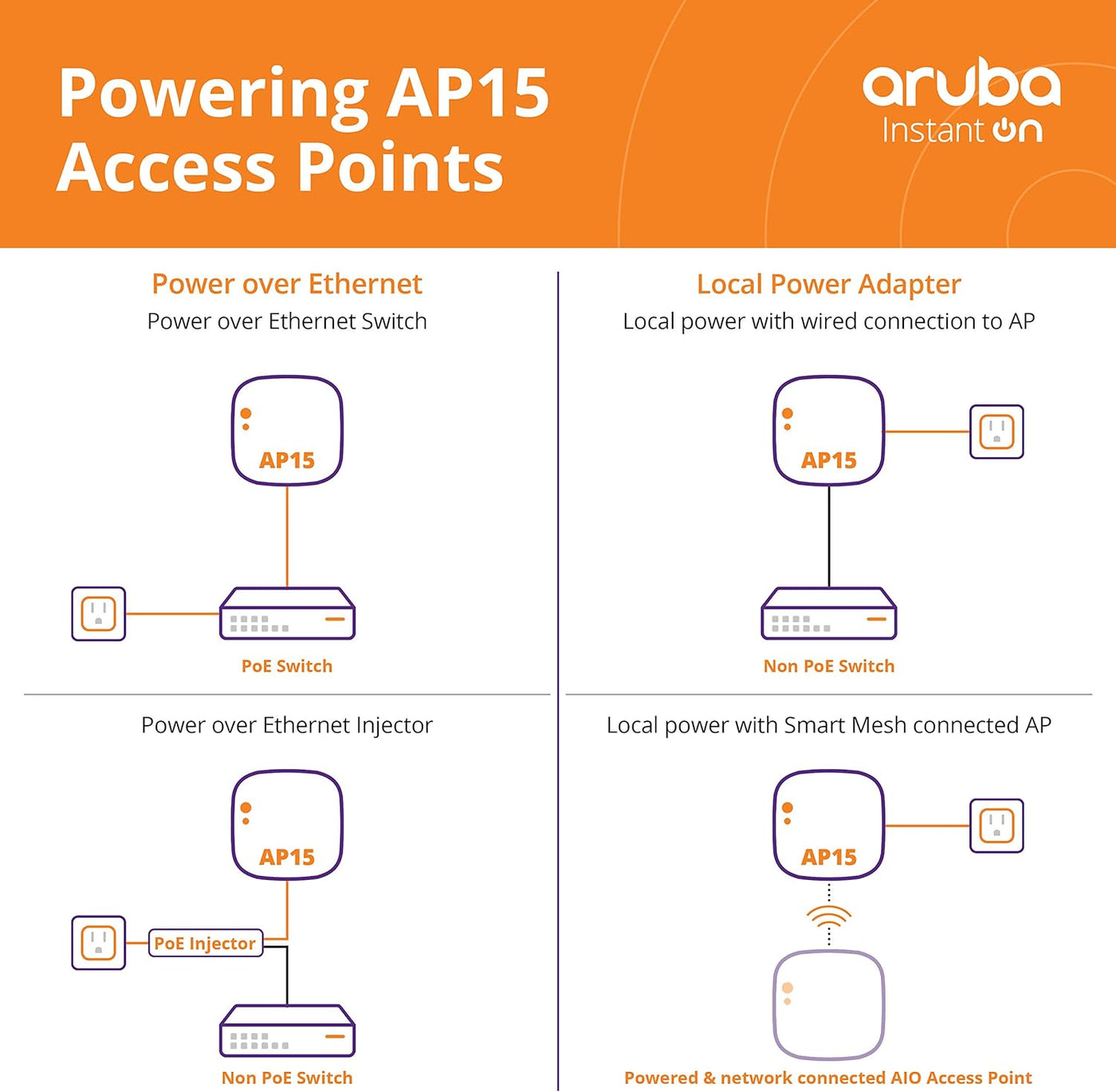 Aruba Instant On AP15 4x4 WiFi Access Point - $95