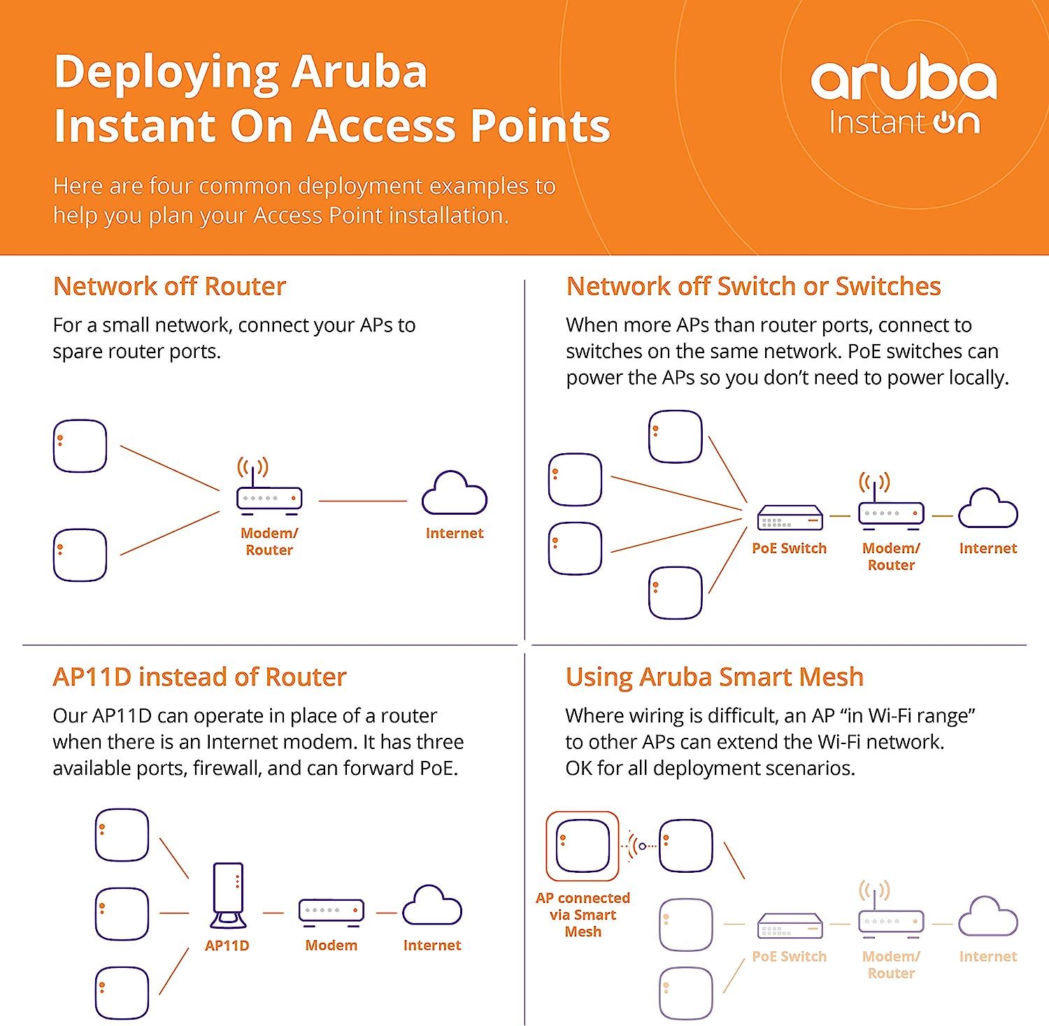 Aruba Instant On AP15 4x4 WiFi Access Point - $95