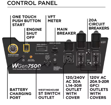 Westinghouse 9,500/7,500-Watt Remote Start Gas Powered Portable Generator - $510