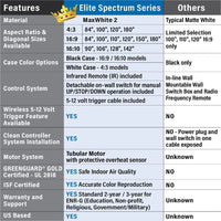 Elite Screens 180" Spectrum Electric Motorized Projector Screen, Diag 16:9, 4K/8K - $835