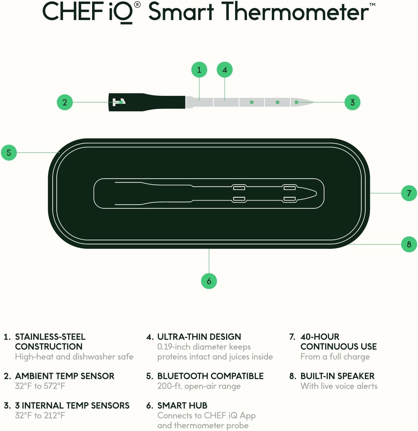 Chef iQ Smart Wireless Meat Thermometer with Ultra-Thin Probe - $50 ·  DISCOUNT BROS