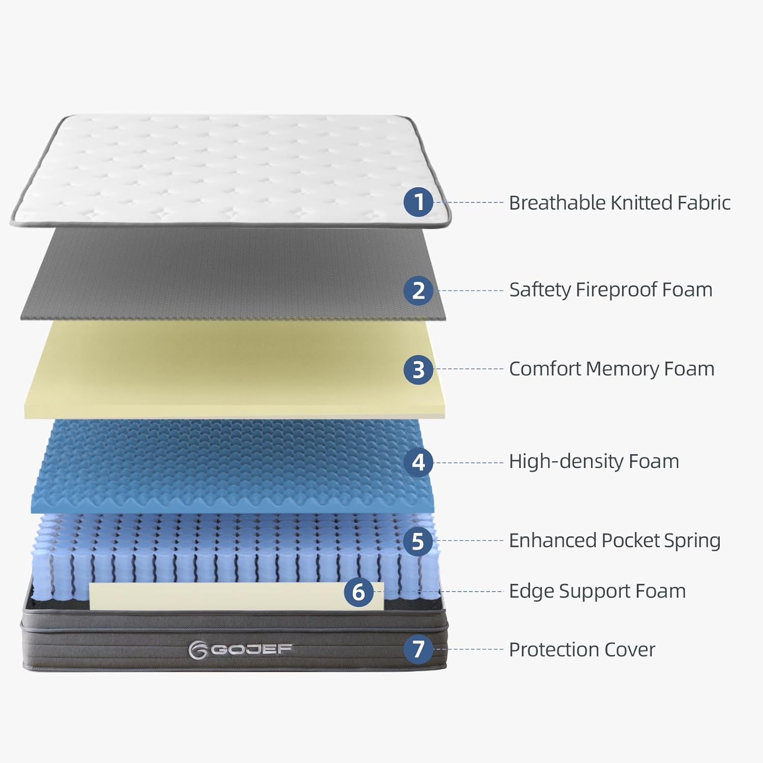 Queen Mattress, 10 Inch Queen Size Hybrid Mattress in a Box with Independent Spring - $115