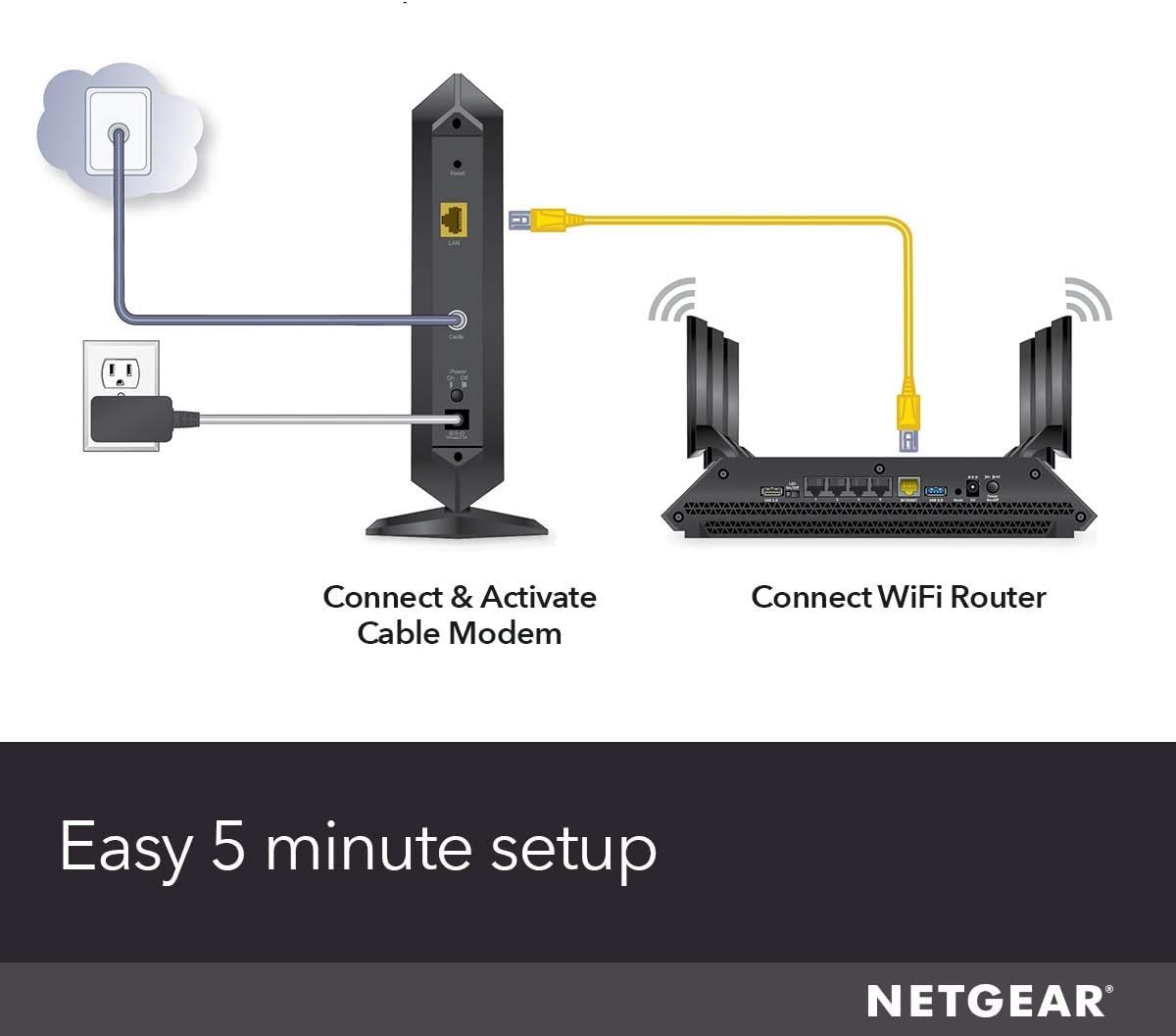 NETGEAR Cable Modem DOCSIS 3.1 (CM1000) Gigabit Modem, Black - $90