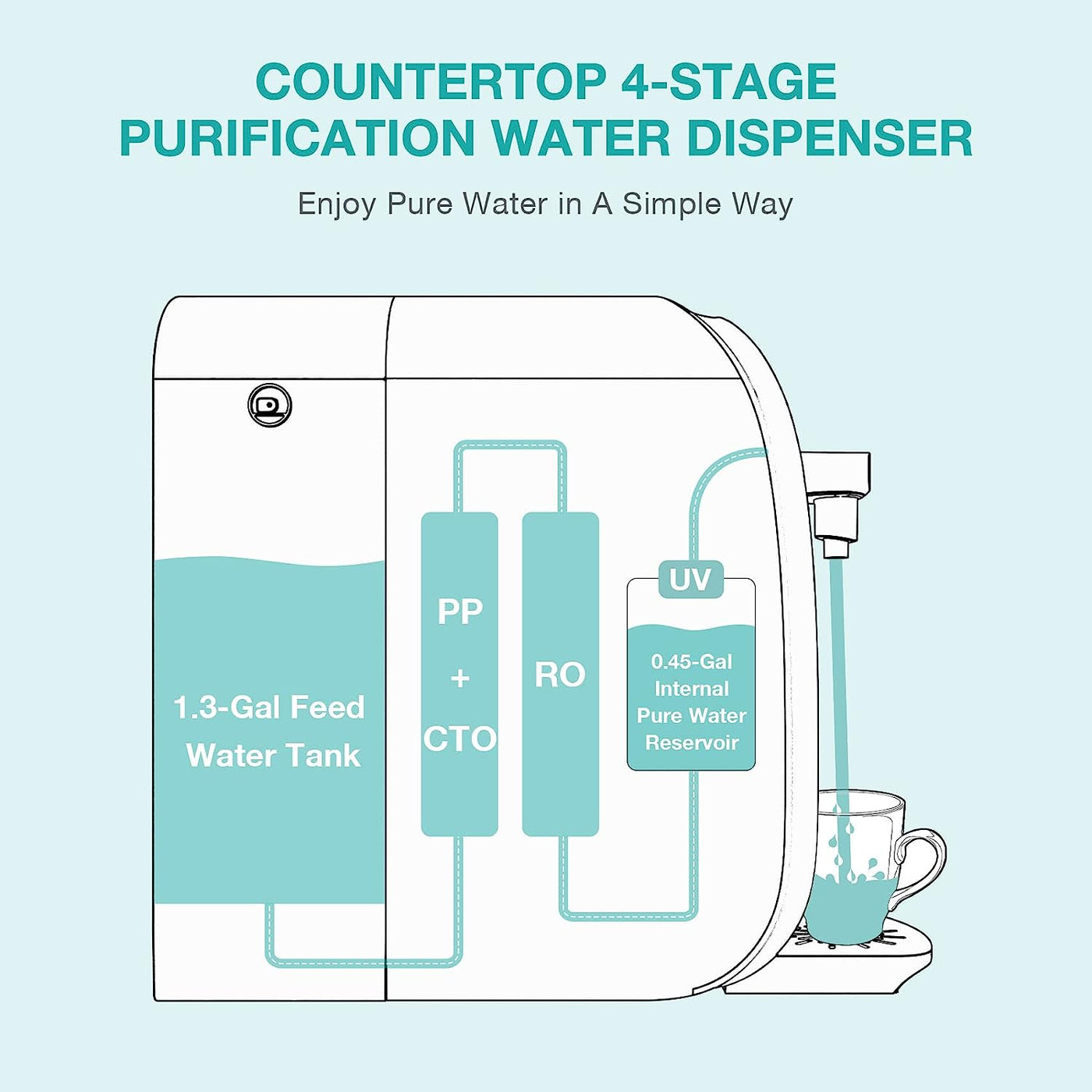 SimPure Y7P-BW UV Countertop Reverse Osmosis Water Filtration Purification System - $175