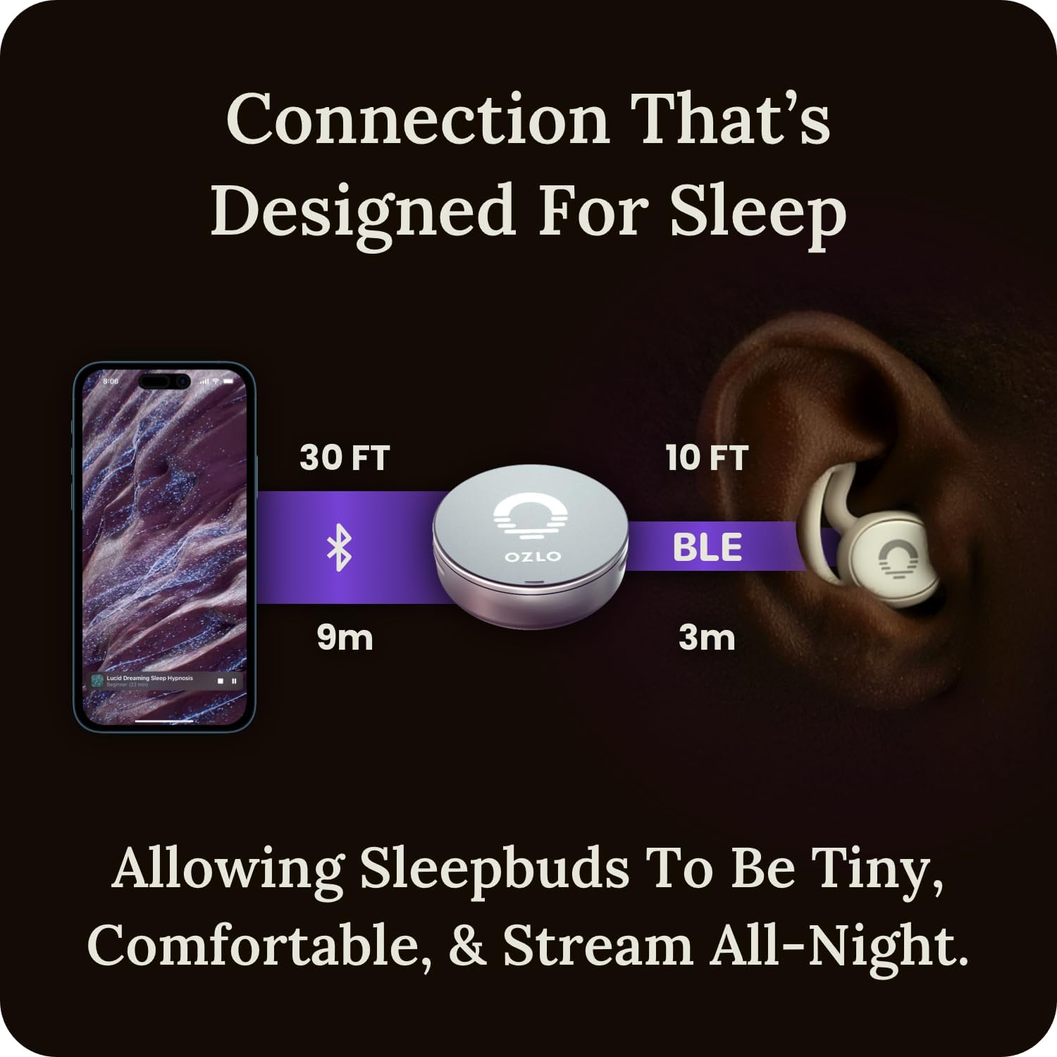 Sleepbuds | Comfortable Side Sleeper Headphones - $230