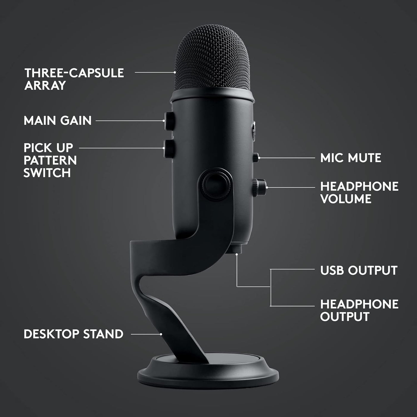 Yeti Game Streaming Microphone Kit