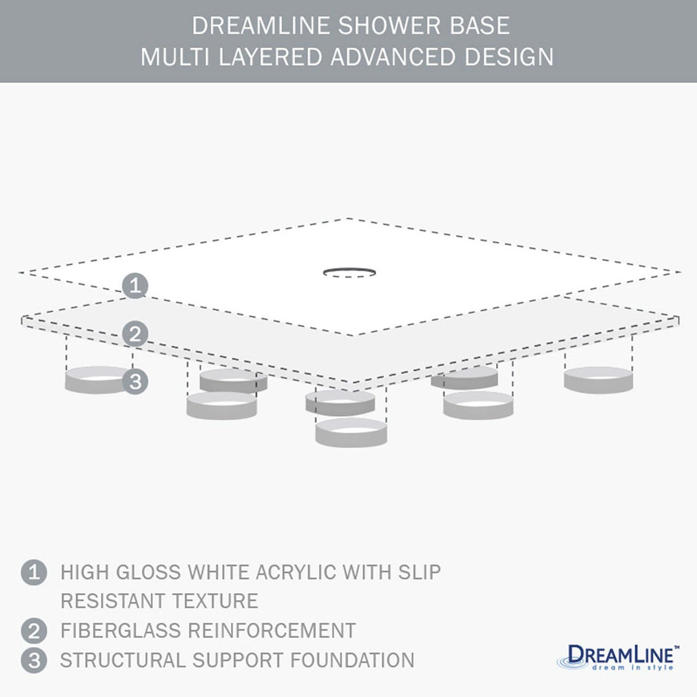 DreamLine SlimLine 34 in. D x 48 in. W x 2 3/4 in. H Left Drain Shower Base - $125