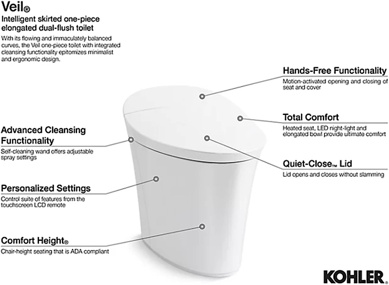 Kohler Veil Skirted One-Piece Elongated Dual-Flush Intelligent toilet, White - $2,700
