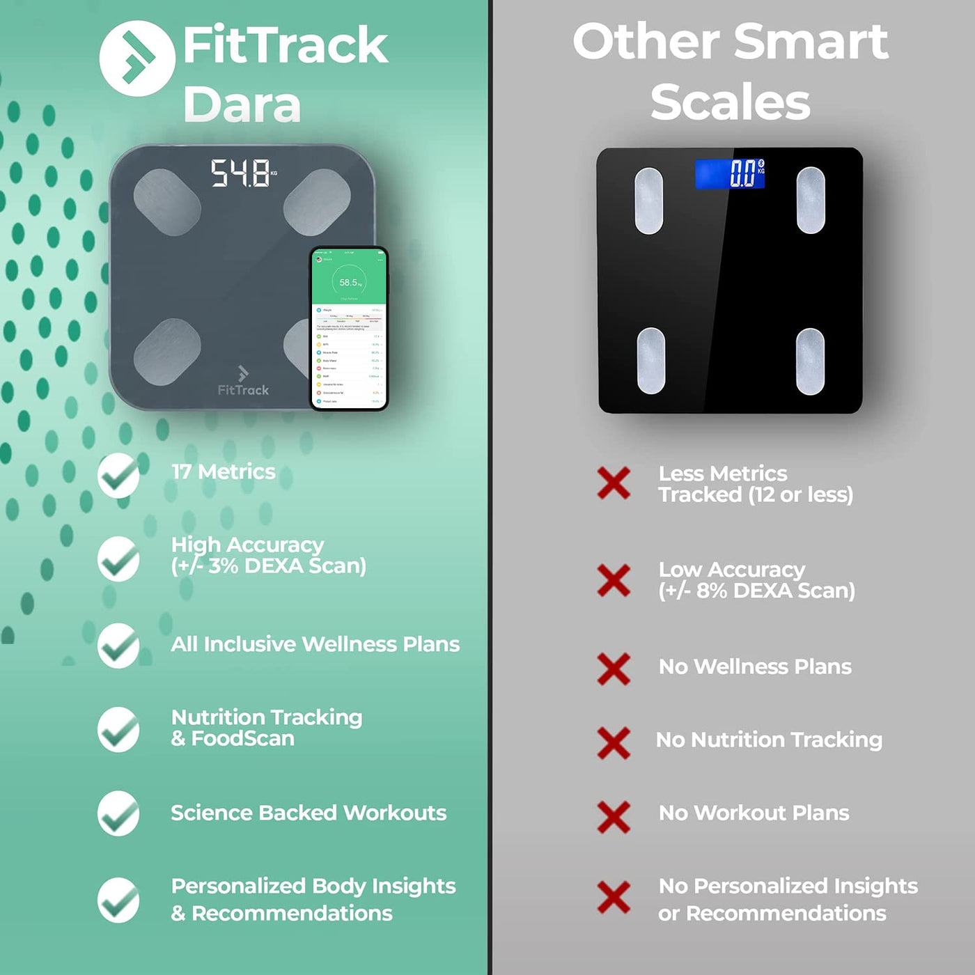 High Precision Smart BMI Body Fat Scales Touch Control Digital