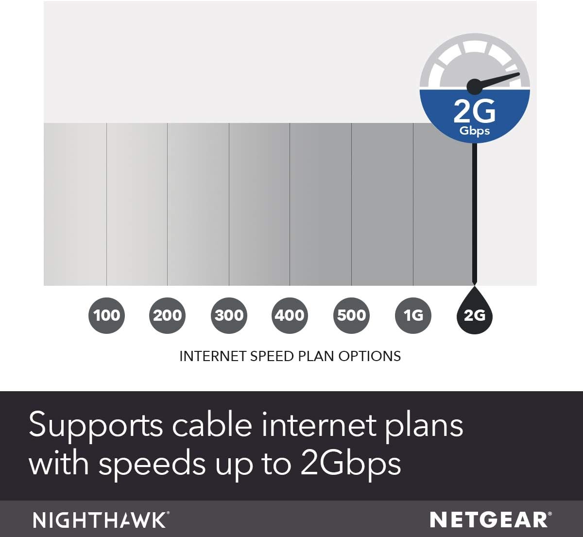 NETGEAR Nighthawk Cable Modem CM1200 - Compatible with all Cable Providers - $150
