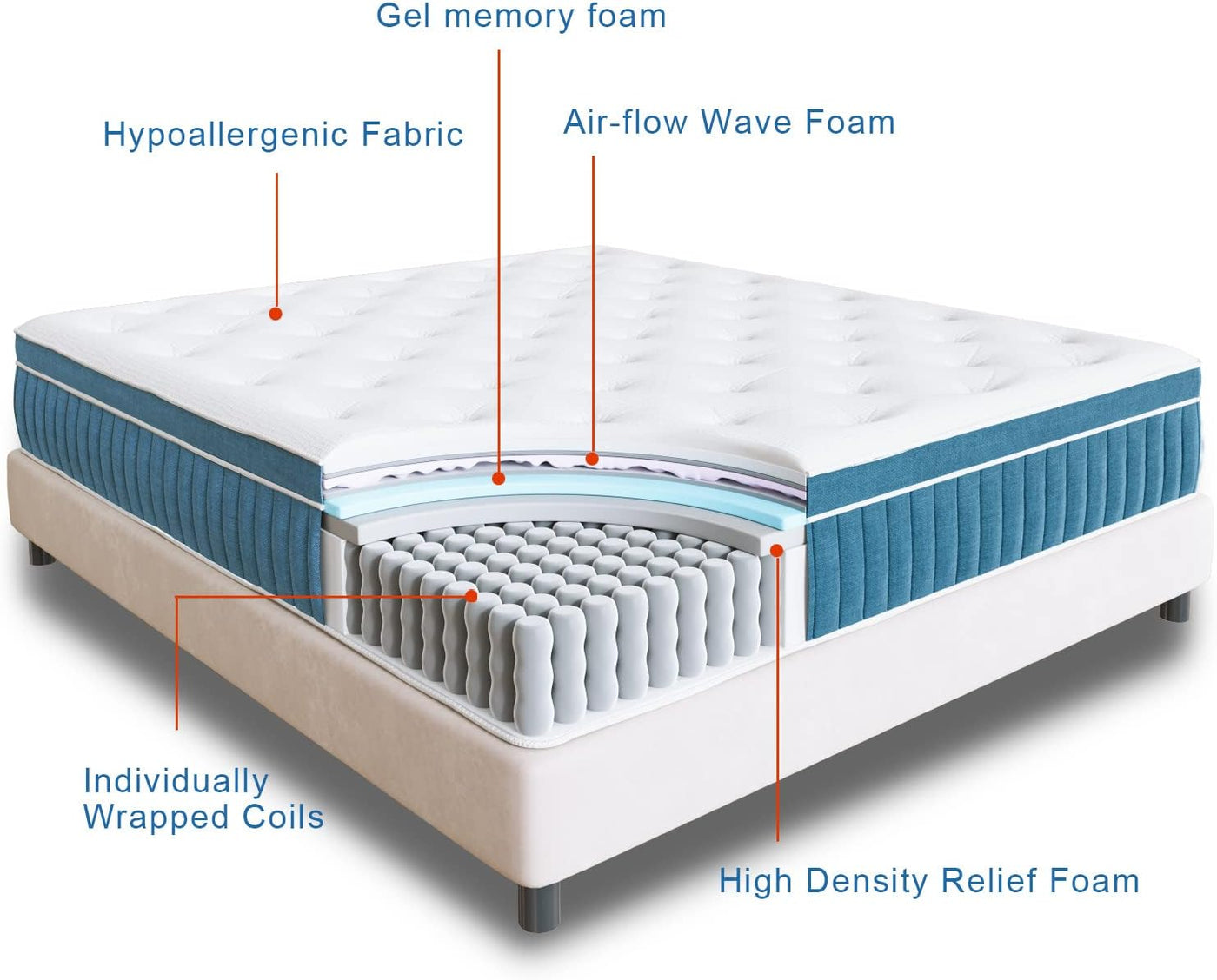 Rimensy Full Mattress, 12 Inch Hybrid Mattress in a Box, Gel Memory Foam Mattress - $115