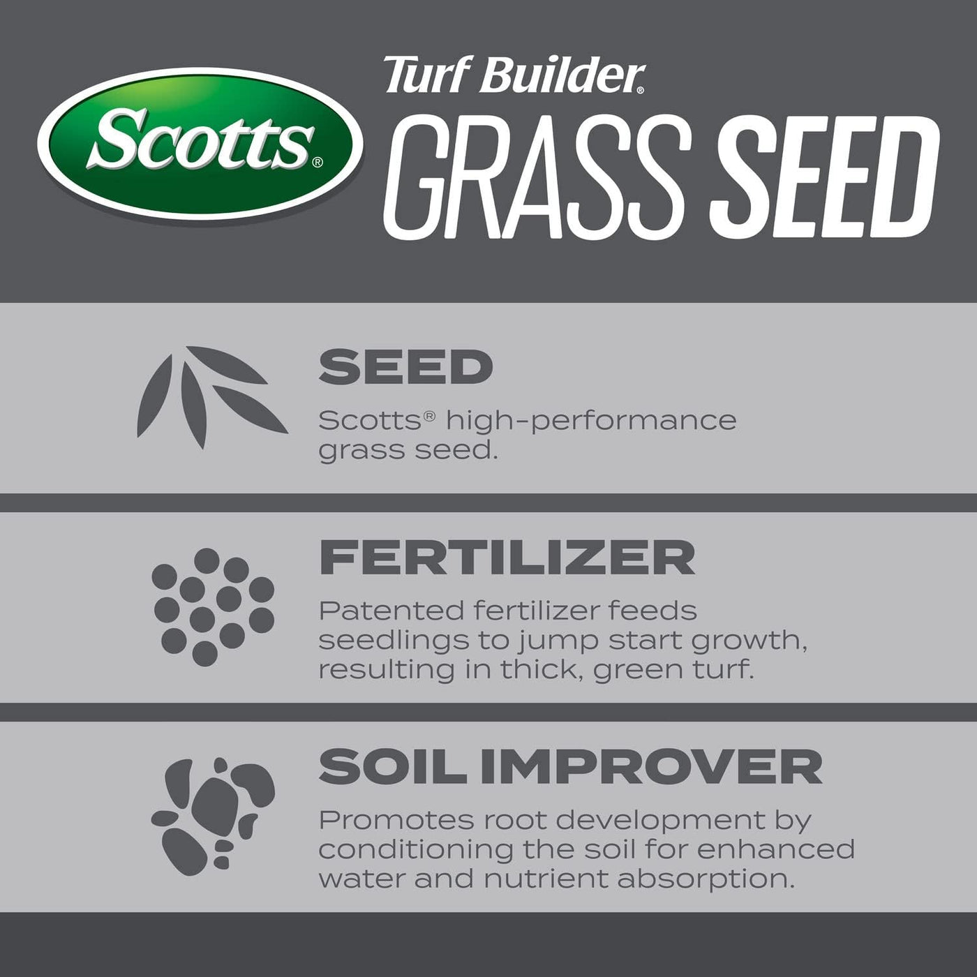 Scotts Turf Builder Grass Seed Pennsylvania State Mix, Premium Mix, 16 lbs. - $60