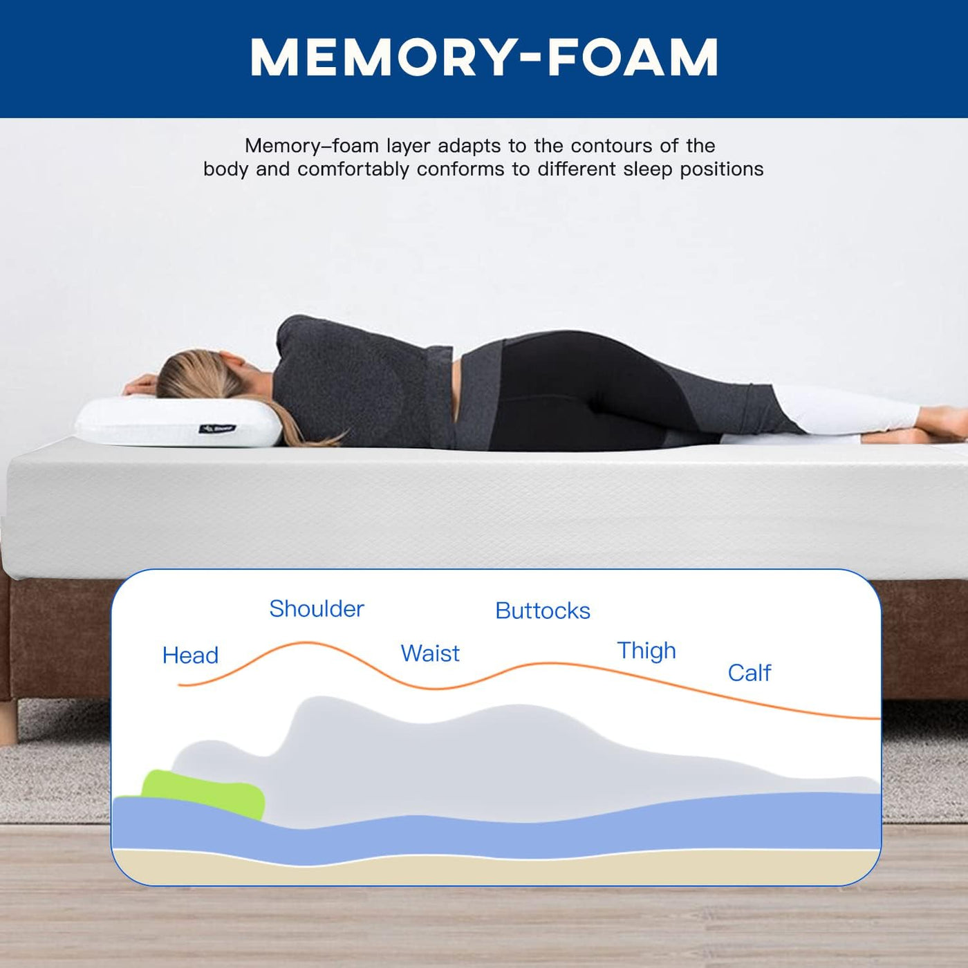 FDW 10 inch King Mattress Gel Memory Foam, Medium Firm - $145