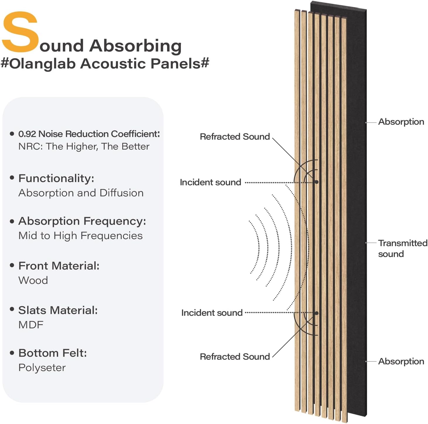 Olanglab Wood Slat Wall Panels, 2 Pack Wood Slats for Wall, 94.48"x 12.59"x 0.82" - $85