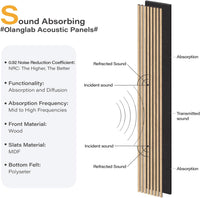 Olanglab Wood Slat Wall Panels, 2 Pack Wood Slats for Wall, 94.48"x 12.59"x 0.82" - $85