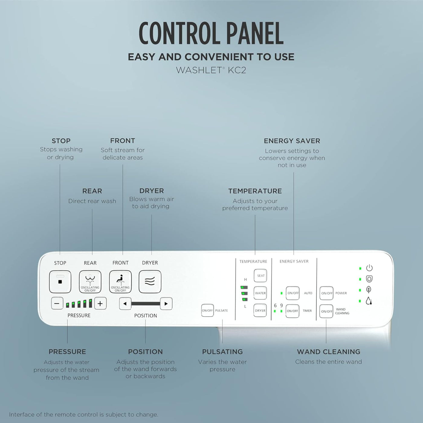 TOTO WASHLET KC2 Electronic Bidet Toilet Seat with Heated Seat and SoftClose Lid - $195