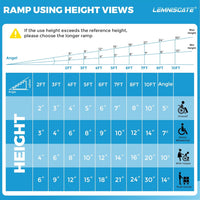 LEMNISCATE 8FT Wheelchair Ramp,96"L x 29.2"W Ramps for Wheelchairs - $195