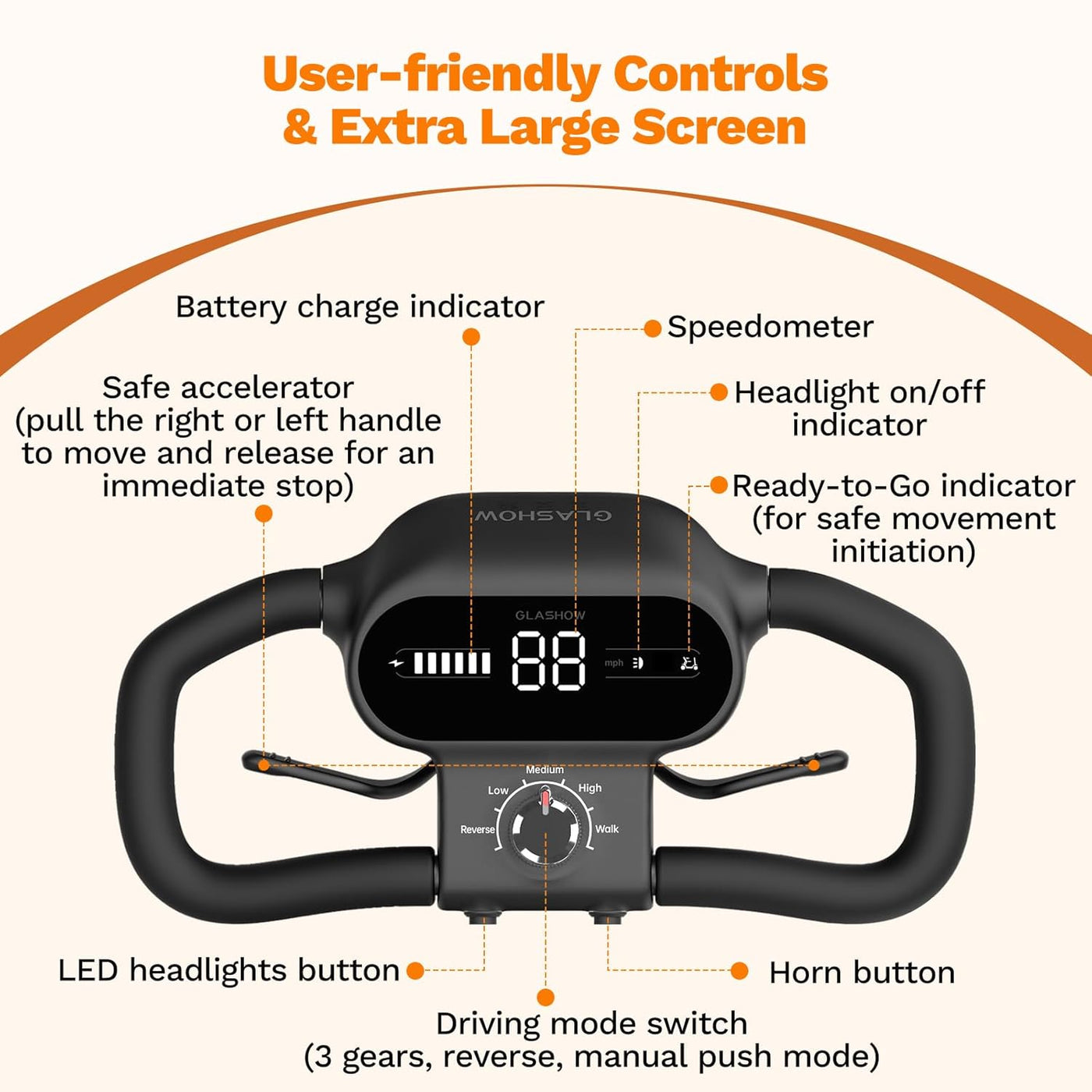 S1 Mobility Scooter for Adults, 4-Wheel Mobility Scooter - 25 Miles Range, 6 mph - $540