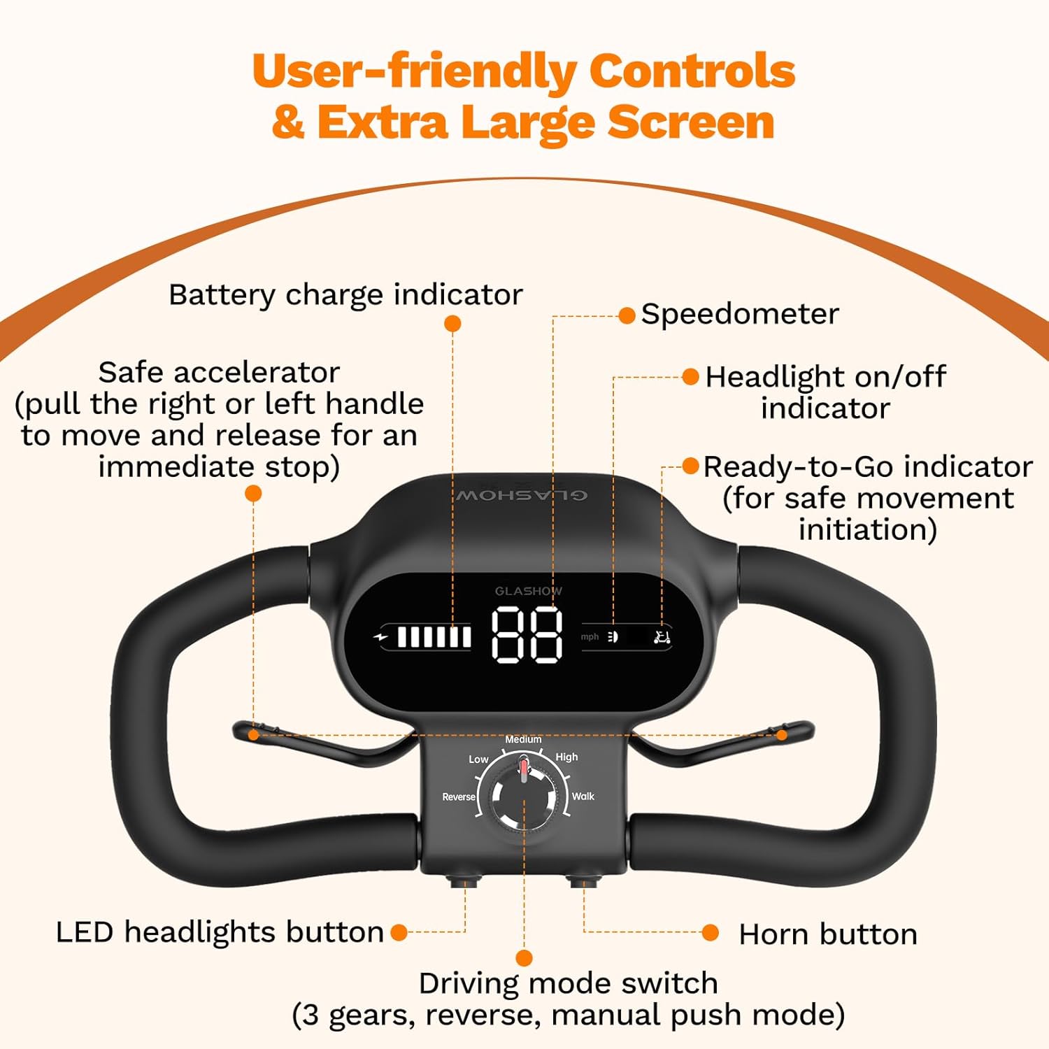 S1 Mobility Scooter for Adults, 4-Wheel Mobility Scooter - 25 Miles Range, 6 mph - $540