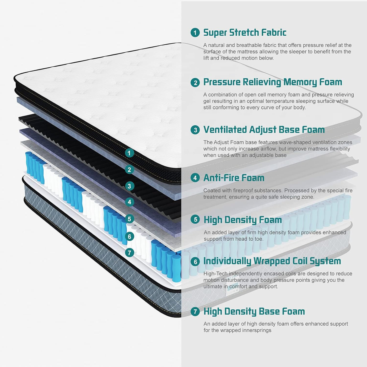 Crystli Full Mattress, 10 Inch Memory Foam with Innerspring Hybrid Full Size - $175