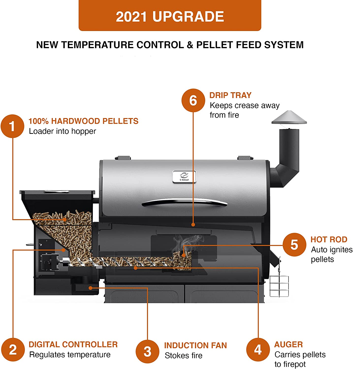 Z GRILLS ZPG-7002B 2020 Upgrade Wood Pellet Grill & Smoker - $290