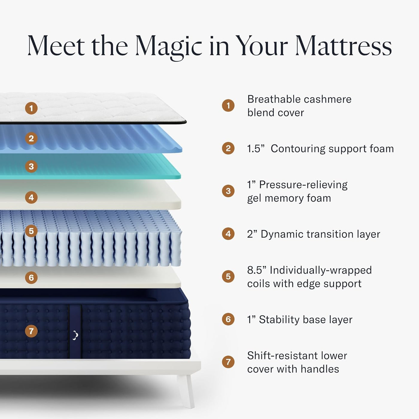 DreamCloud 14" Twin Mattress - Luxury Hybrid Gel Memory Foam - $280