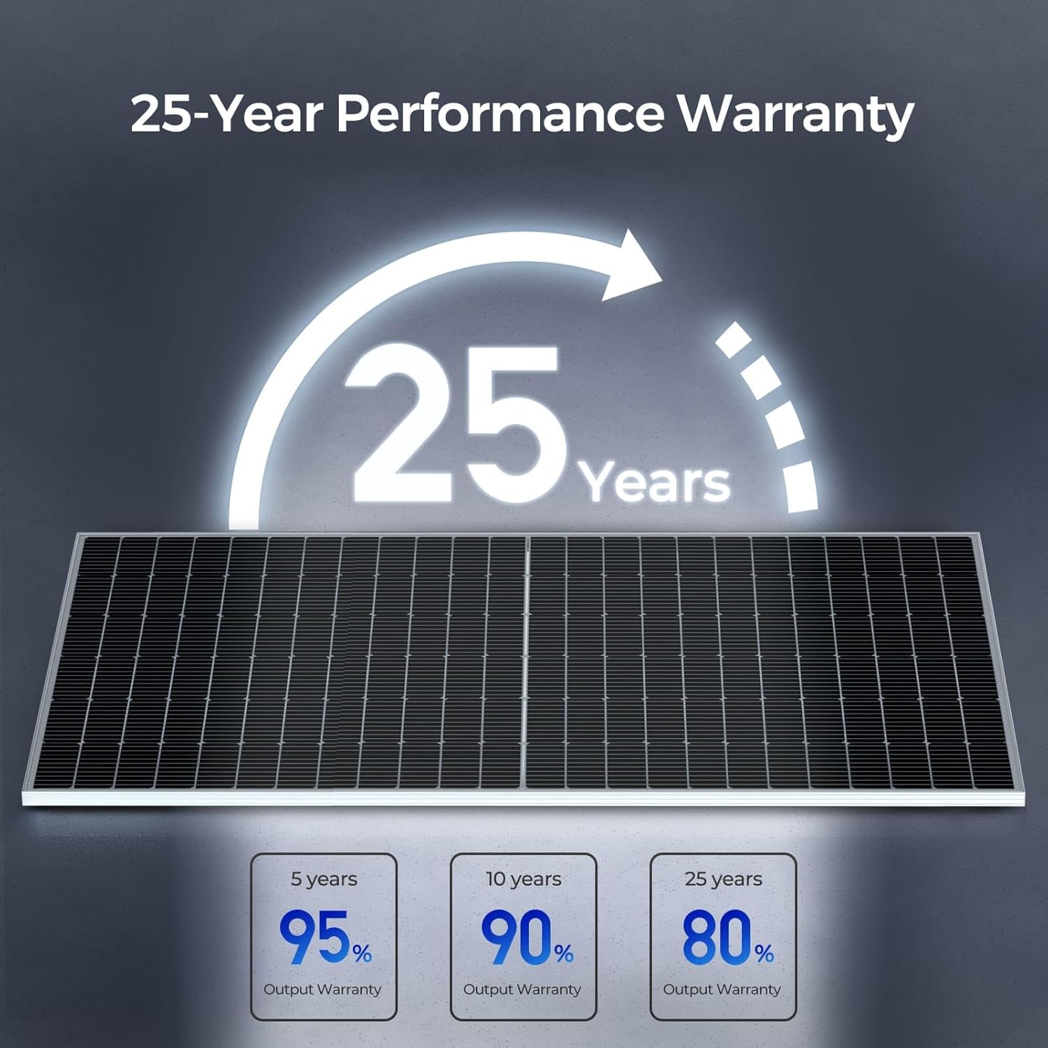 Renogy Bifacial 2pcs 550 Watt Solar Panels 12/24 Volt Monocrystalline - $530