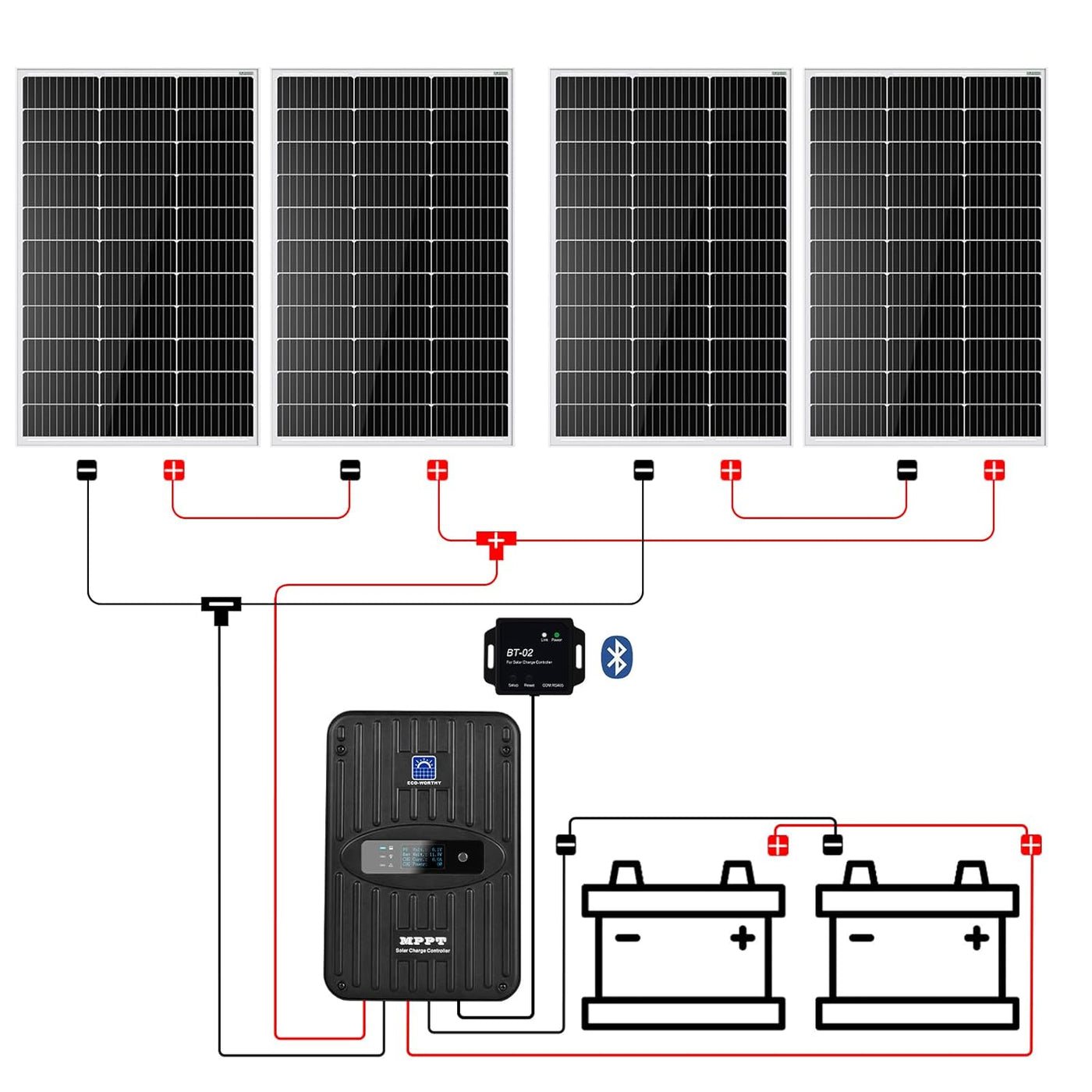 ECO-WORTHY 400 Watt 12 Volt Premium Solar Panel Kit - $205