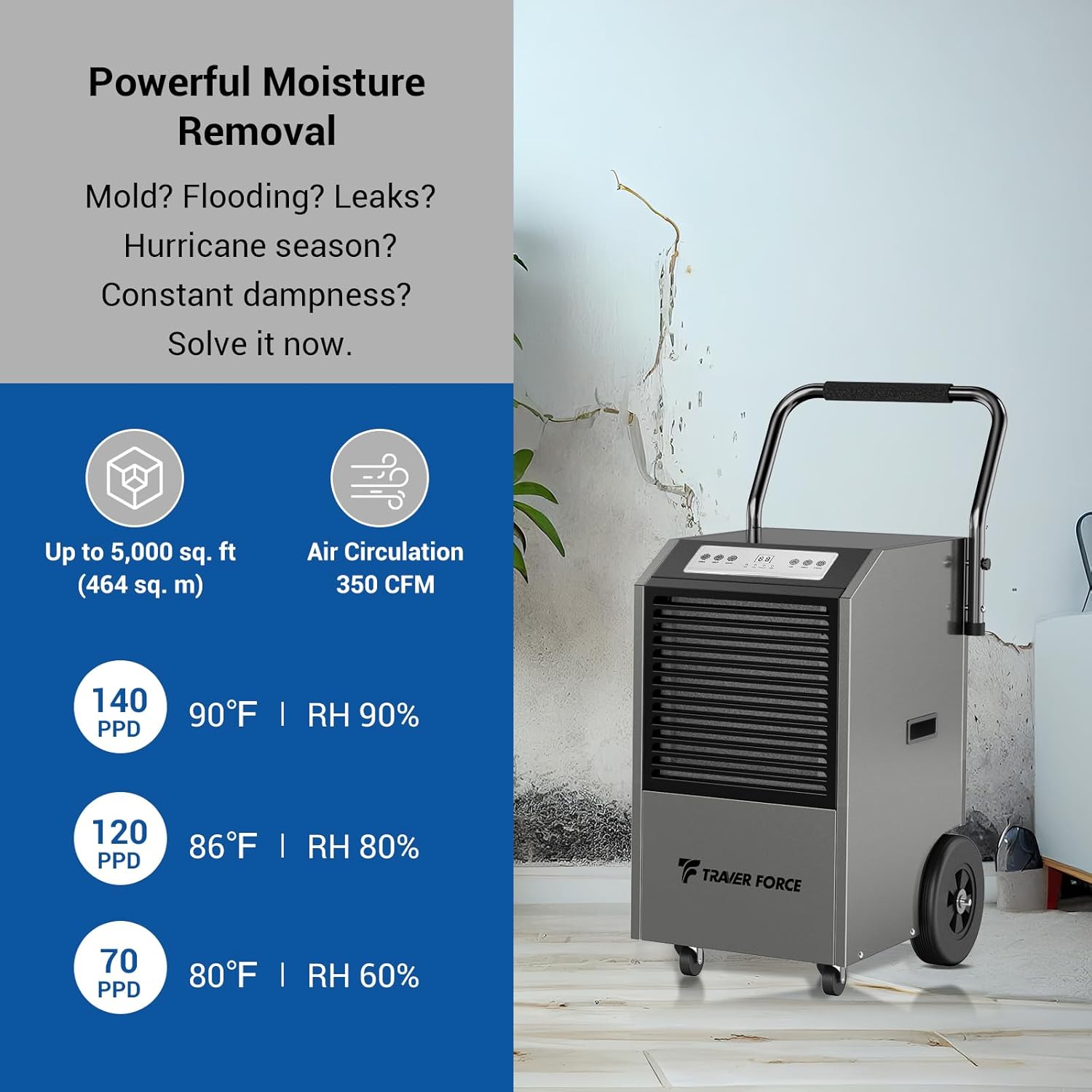 Traver Force Commercial Dehumidifier, 140 Pint Large, Up to 5,000 sq. ft - $360