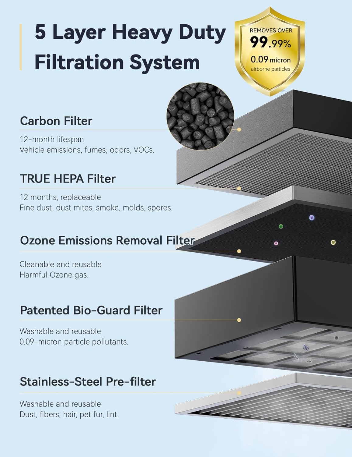Nuwave Whole House Air Purifiers, Oxypure Smart Air Purifier - $520