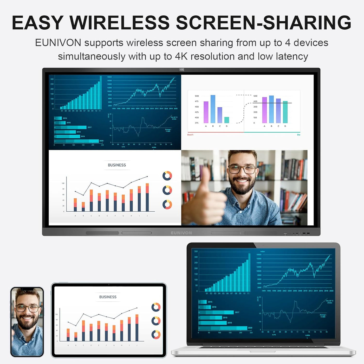 Interactive Whiteboard, 65'' 4K UHD Smart Whiteboard (No Stand just Wall Mount) - $965