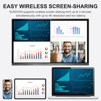 Interactive Whiteboard, 65'' 4K UHD Smart Whiteboard (No Stand just Wall Mount) - $965