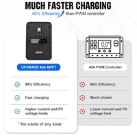 ECO-WORTHY 400 Watt 12 Volt Premium Solar Panel Kit - $205