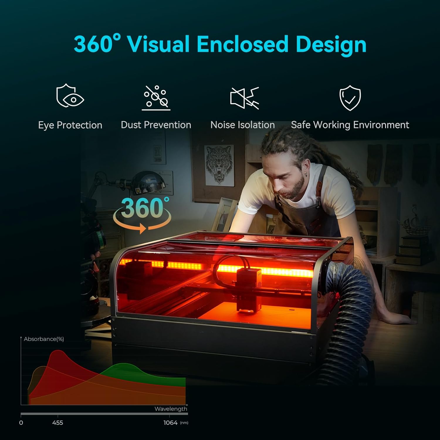Falcon2 Pro 40W Enclosed Laser Engraver with Air Assist, Pilot Technology - $1140