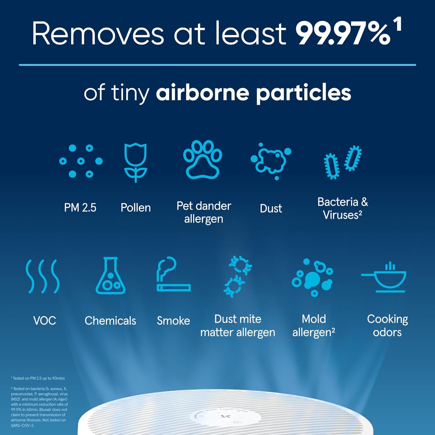 BLUEAIR Air Purifiers for Large Rooms, Cleans 3,048 Sqft In One Hour - $195