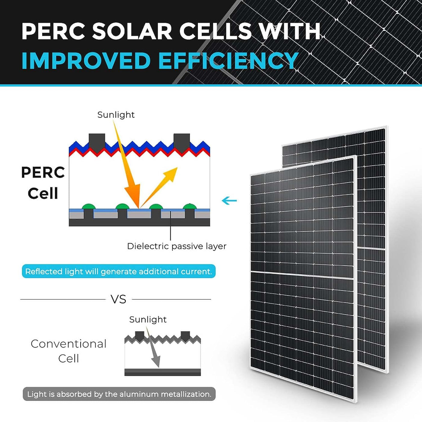 Renogy 2PCS Solar Panel Kit 450 Watts 12/24 Volts Monocrystalline PV Power Charger - $540