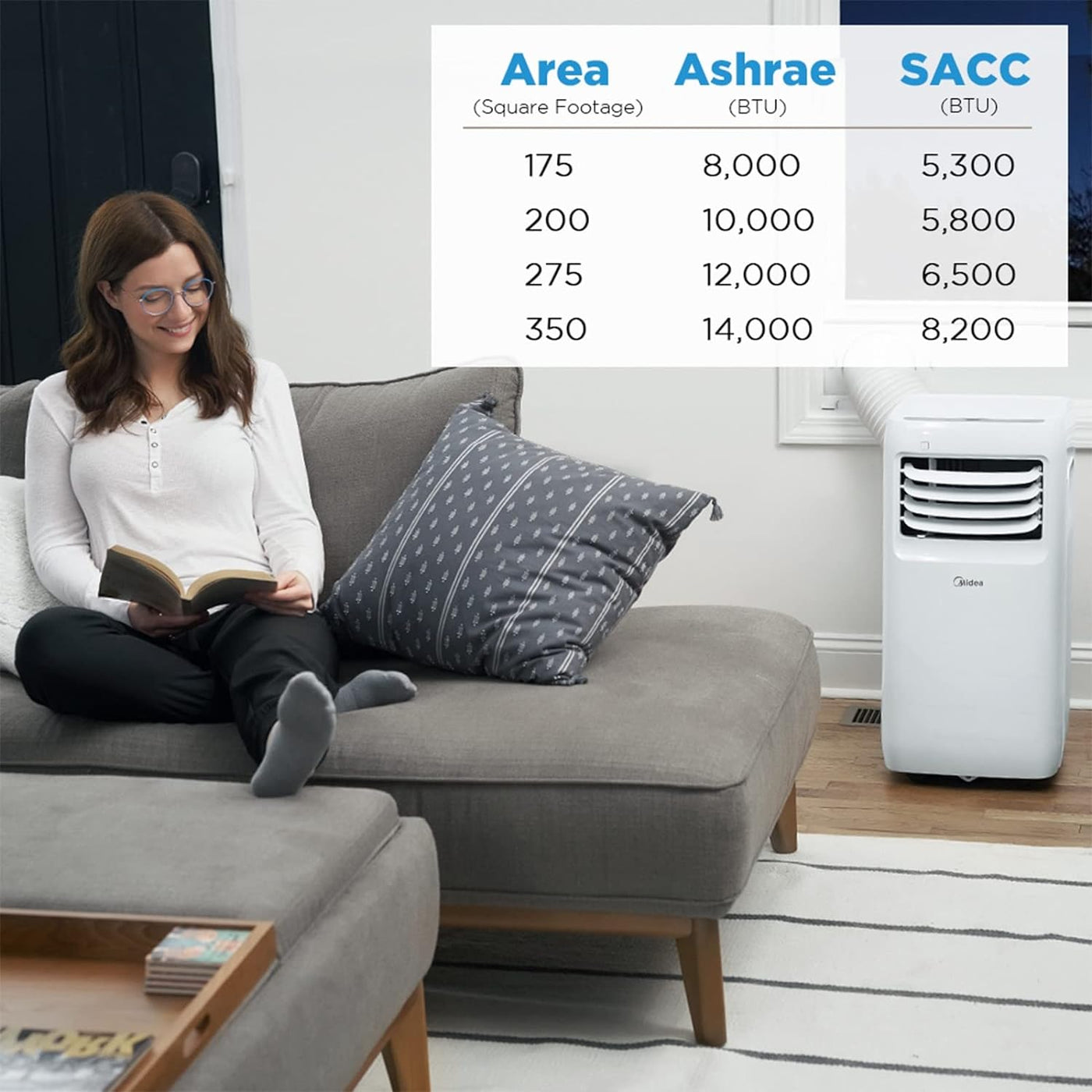 Midea 8,000 BTU ASHRAE (5,300 BTU SACC) Portable Air Conditioner - $200