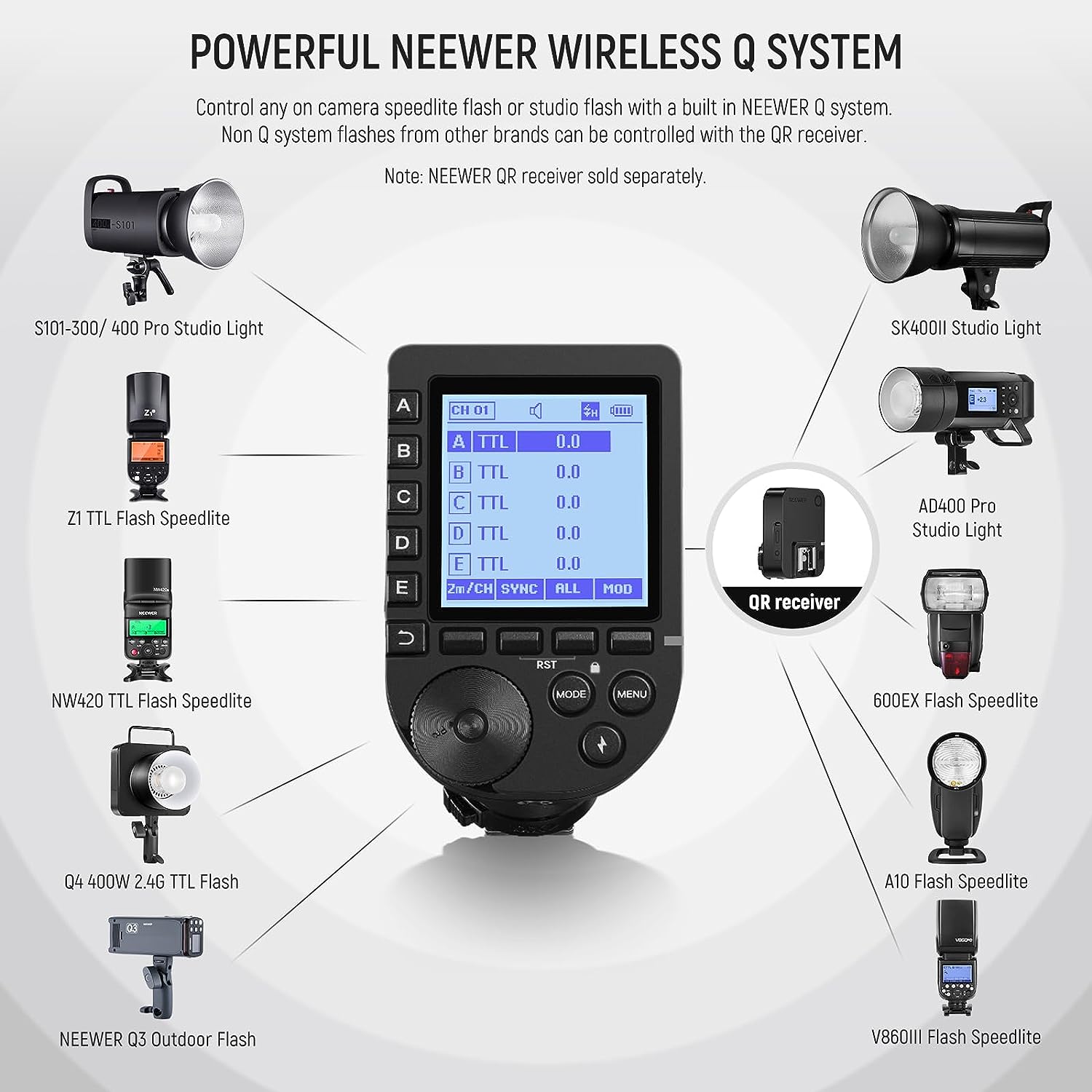 NEEWER Upgraded QPRO-C TTL Wireless Flash Trigger Compatible with Canon 1/8000s - $40