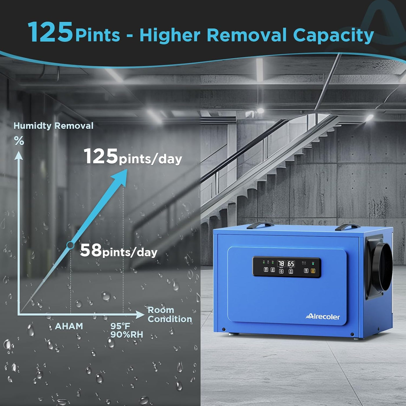 125 Pints Commercial Dehumidifier for Crawl Spaces & Basements with Drain Hose - $280