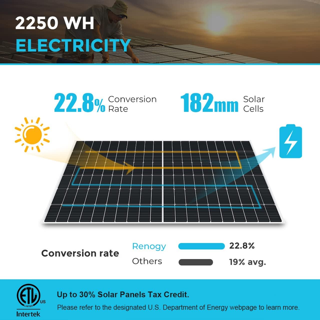 Renogy 2PCS Solar Panel Kit 450 Watts 12/24 Volts Monocrystalline PV Power Charger - $540