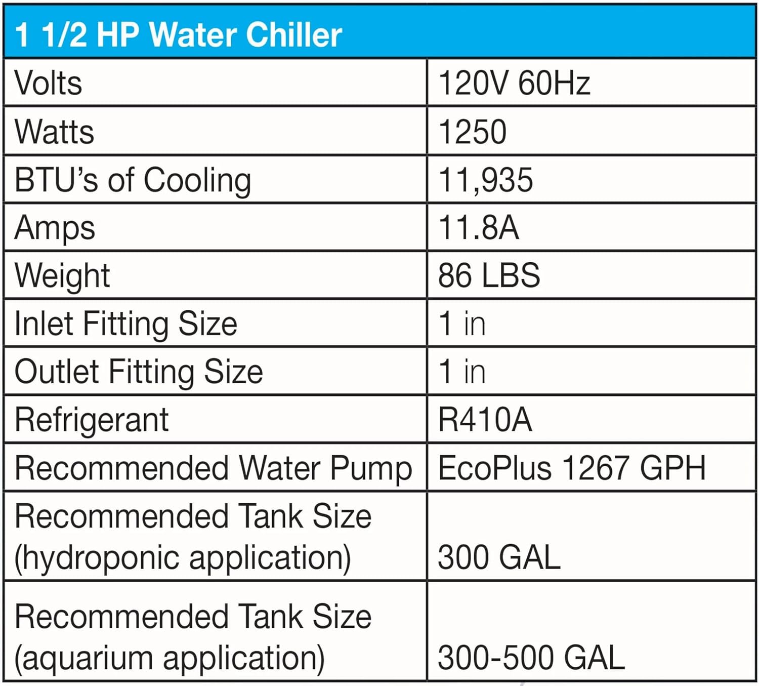 EcoPlus Commercial Grade Water Chiller, Cooler for Reservoirs, 1 ½ HP - $1000