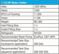 EcoPlus Commercial Grade Water Chiller, Cooler for Reservoirs, 1 ½ HP - $1000