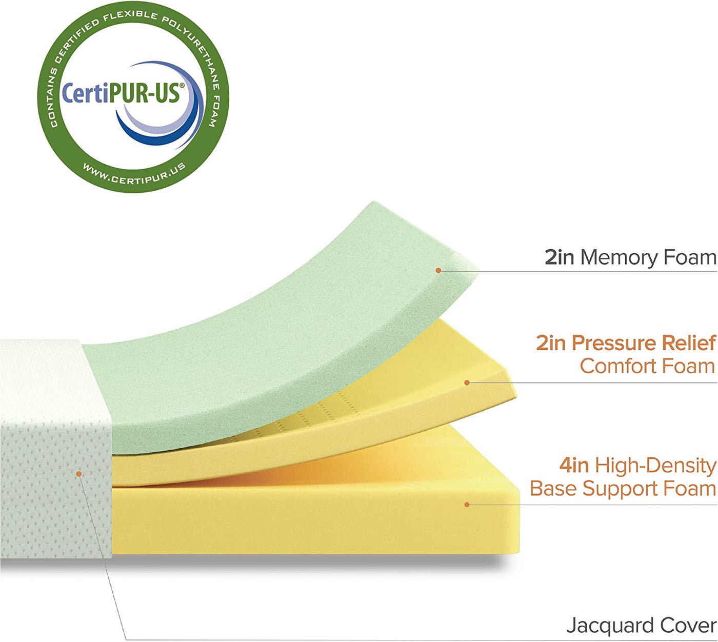 Zinus 8 Inch Green Tea Memory Foam Mattress/ Pressure Relieving, Short Queen - $165