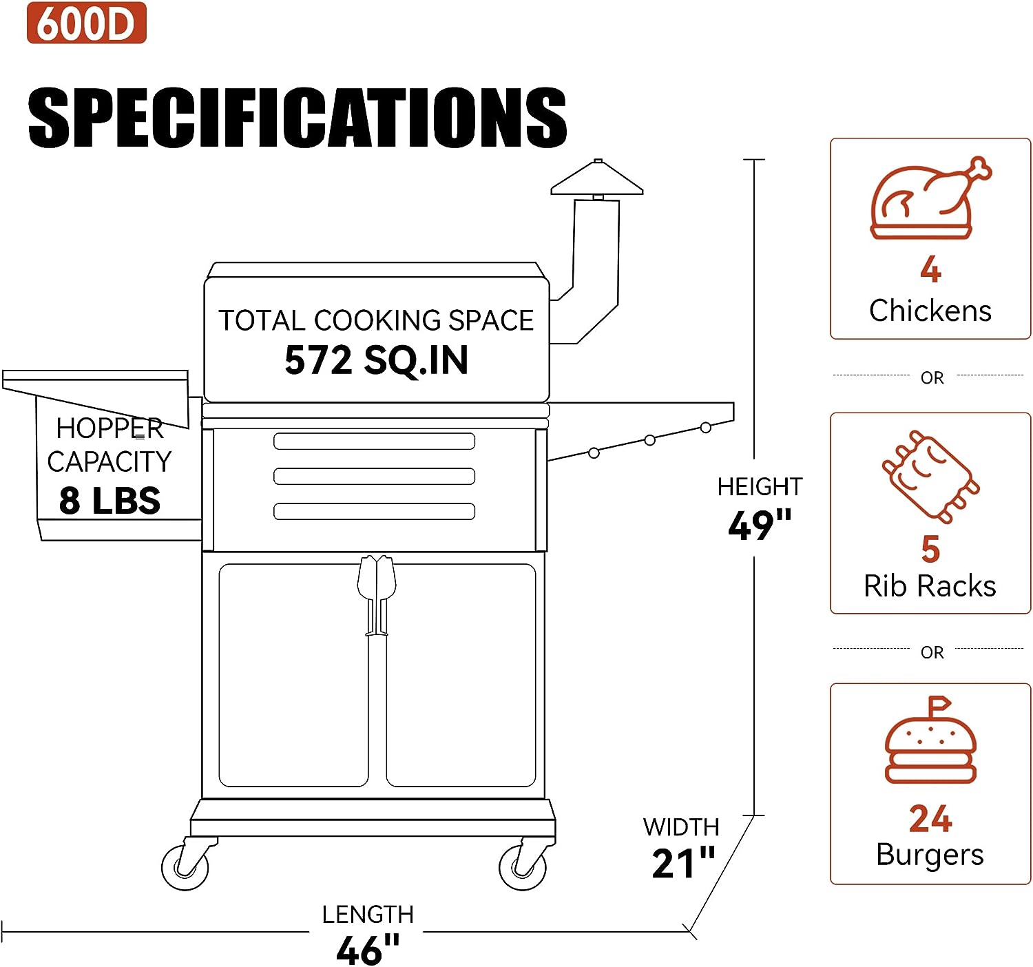 Pellet grill hotsell pid controller