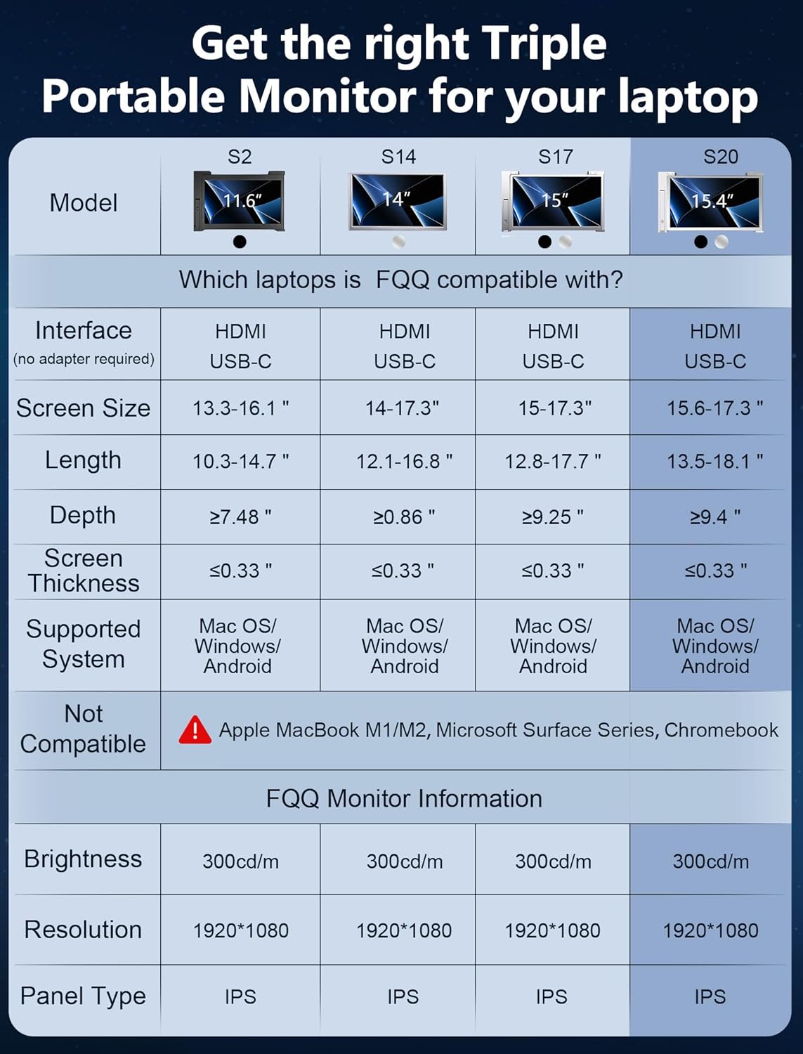 FQQ 15.4” Triple Portable Monitor for 15.6-17.3” Laptops, 1080P