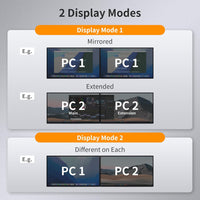 TESmart 2 Port Dual Monitor KVM Switch Kit HDMI 4K60Hz with EDID - $140