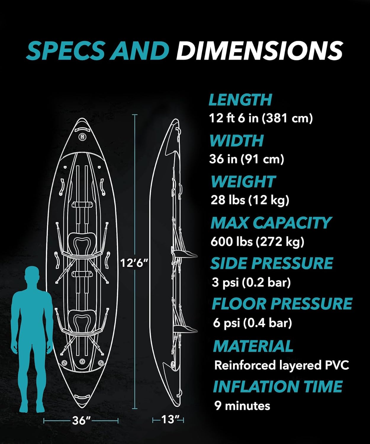 Driftsun Rover Inflatable Kayak - Inflatable White Water Kayak - $480