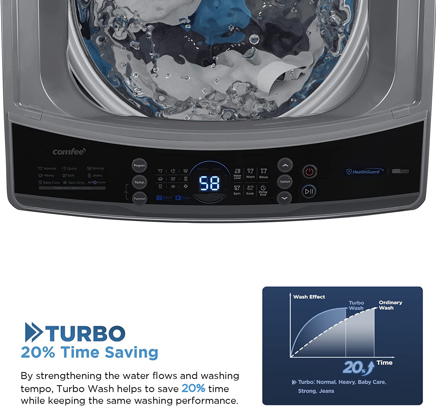 COMFEE’ Washing Machine 1.8 Cu.ft LED Portable Washing Machine - $210