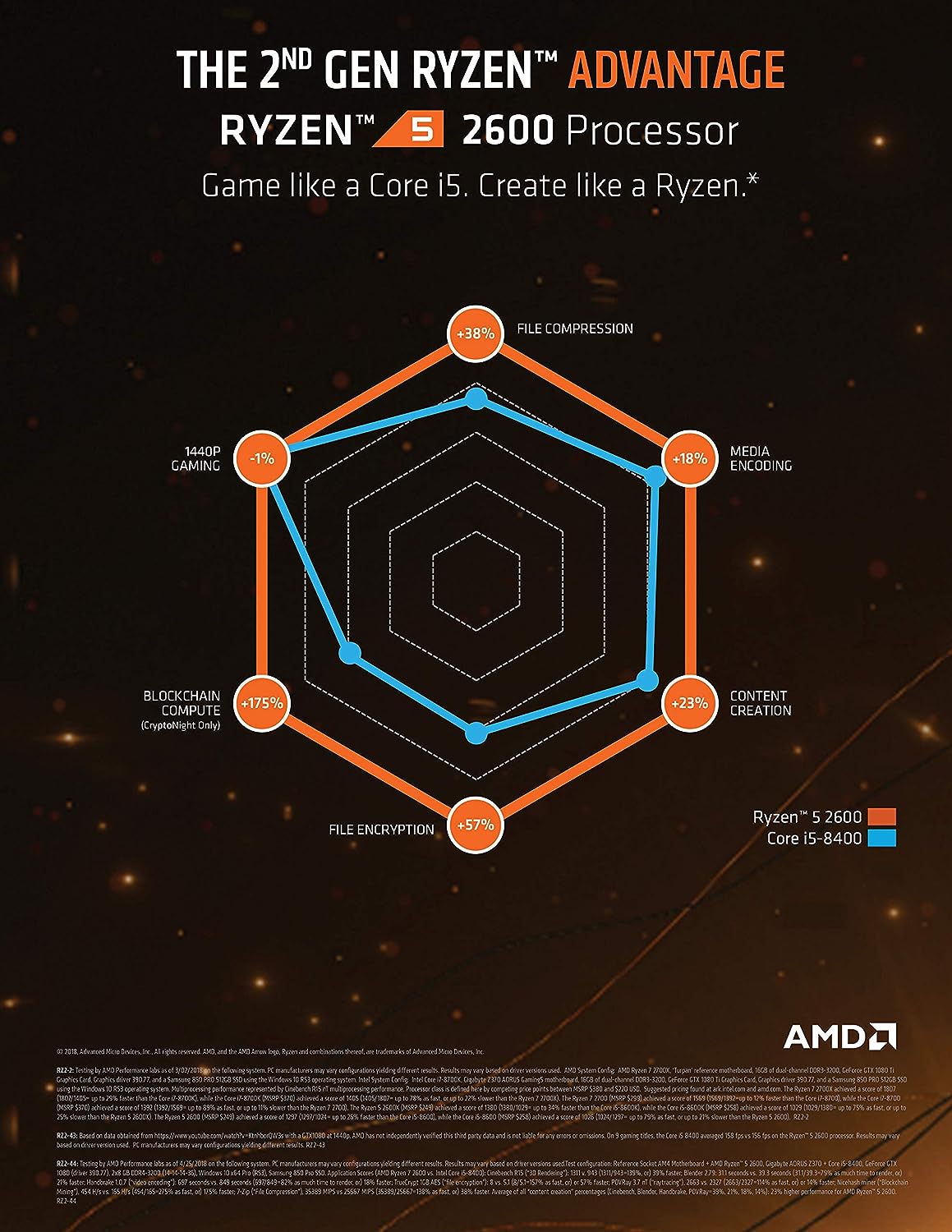 Cooler amd 2024 ryzen 5 2600