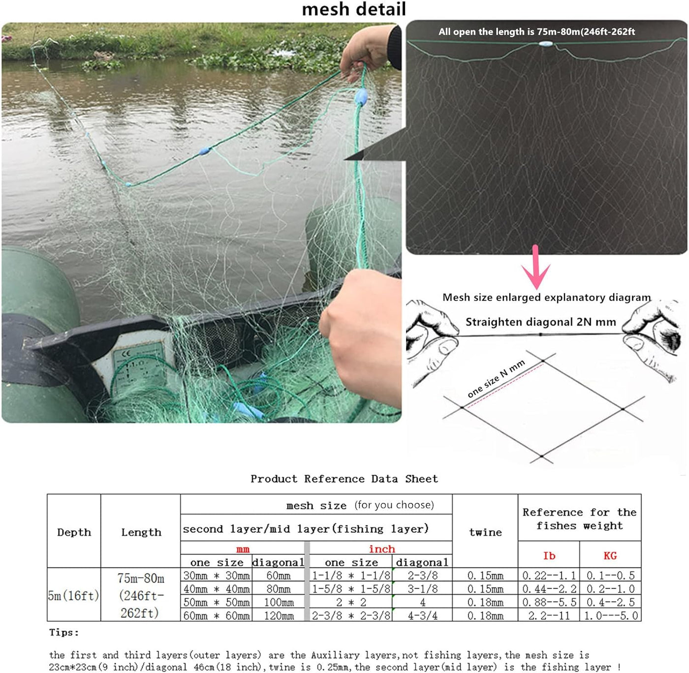 POUI COME DREAM Depth 16ft Anti-Winding 3 Layers Fishing Net - $90